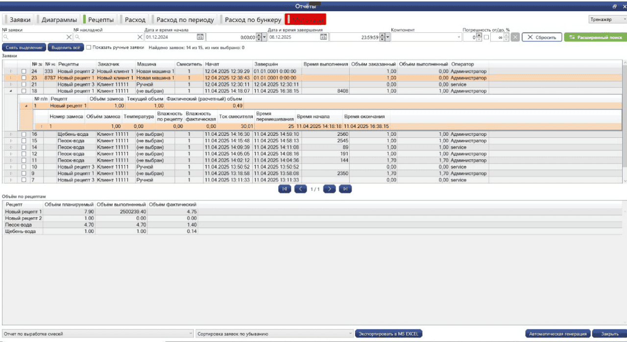 ТензоТехСервис бетонные заводы