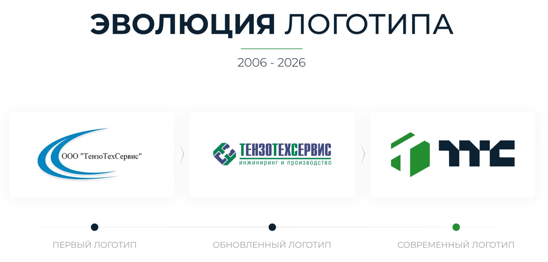 рестайлинг бренда ТензоТехСервис