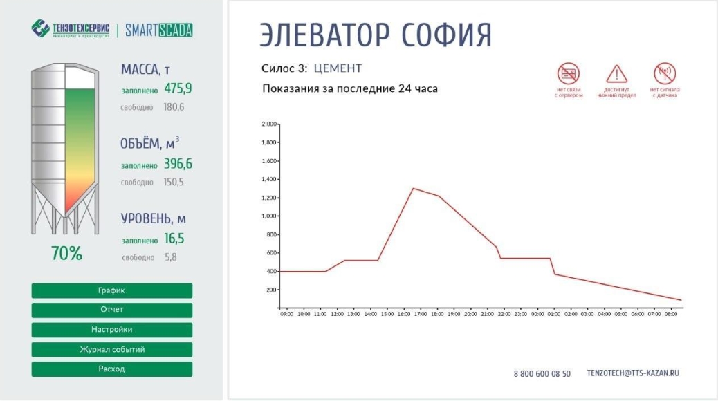 АСУЦ - система автоматизированного управления