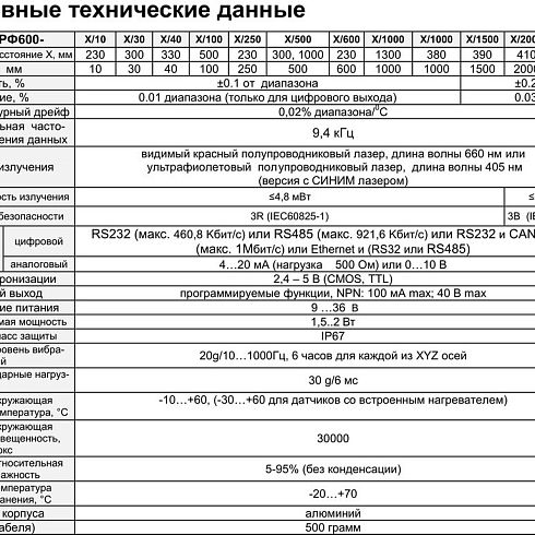 Датчики уровня материалов в различных видах силосов